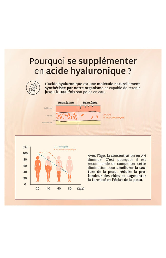 Cure gummies acide hyaluronique - Pêche - Sans sucres - 3 mois